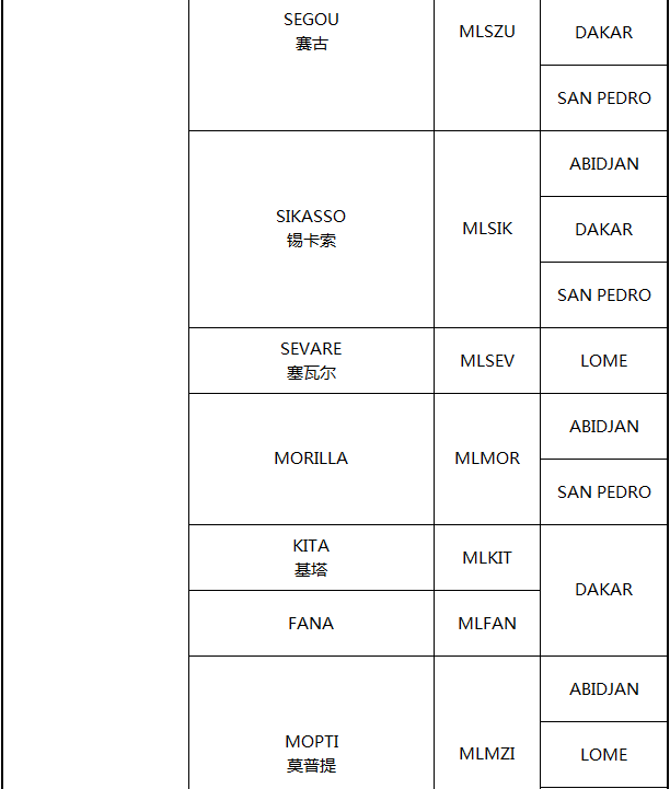非洲主要港口分布_非洲物流_上海旭洲 非洲主要港口分布_非洲物流_上海旭洲