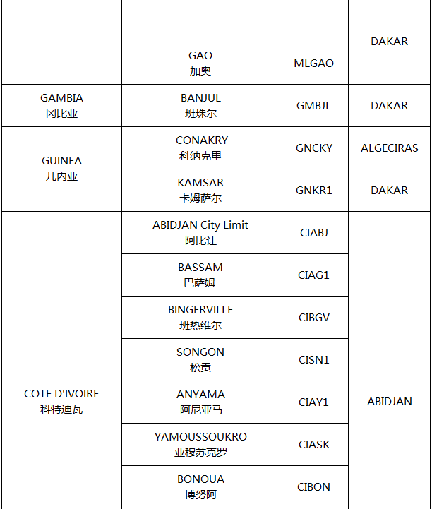 非洲主要港口分布_非洲物流_上海旭洲 非洲主要港口分布_非洲物流_上海旭洲