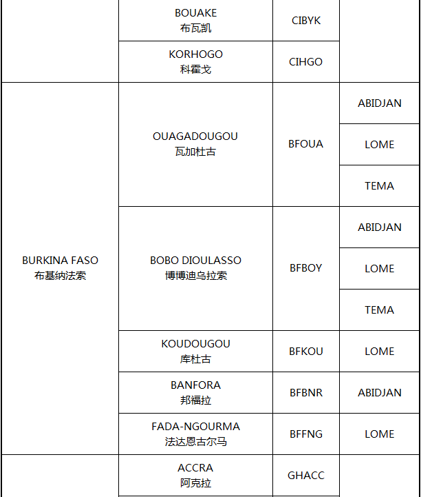 非洲主要港口分布_非洲物流_上海旭洲 非洲主要港口分布_非洲物流_上海旭洲