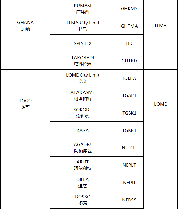 非洲主要港口分布_非洲物流_上海旭洲 非洲主要港口分布_非洲物流_上海旭洲