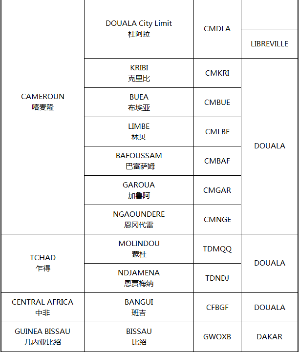 非洲主要港口分布_非洲物流_上海旭洲 非洲主要港口分布_非洲物流_上海旭洲