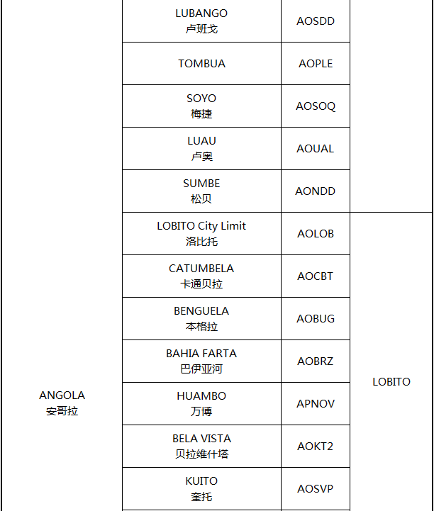 非洲主要港口分布_非洲物流_上海旭洲 非洲主要港口分布_非洲物流_上海旭洲