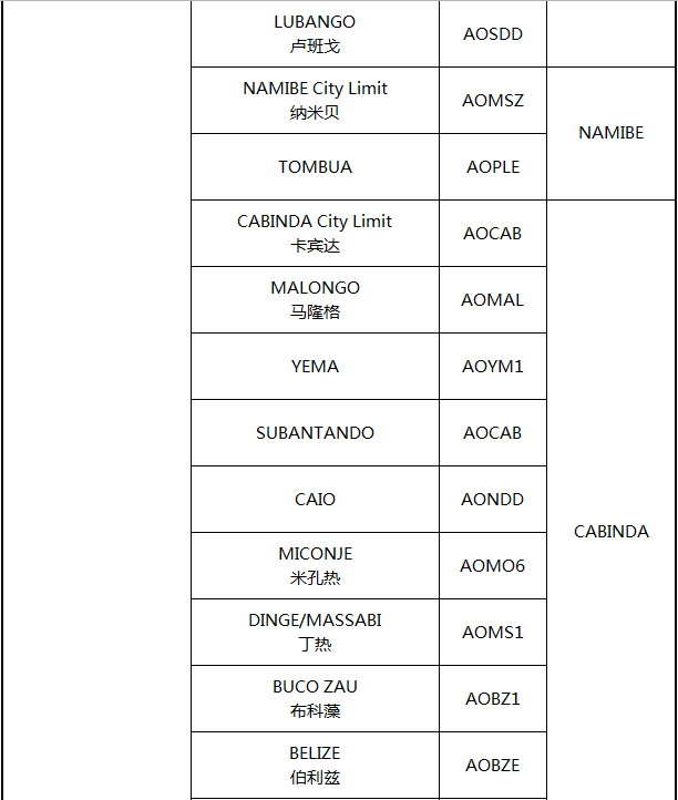 非洲主要港口分布_非洲物流_上海旭洲 非洲主要港口分布_非洲物流_上海旭洲