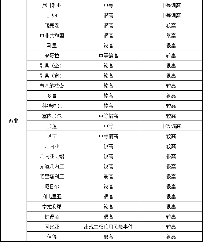 出口貨物到非洲國家有哪些風(fēng)險_南非_埃塞_岡比亞_上海旭洲 出口貨物到非洲國家有哪些風(fēng)險_南非_埃塞_岡比亞_上海旭洲
