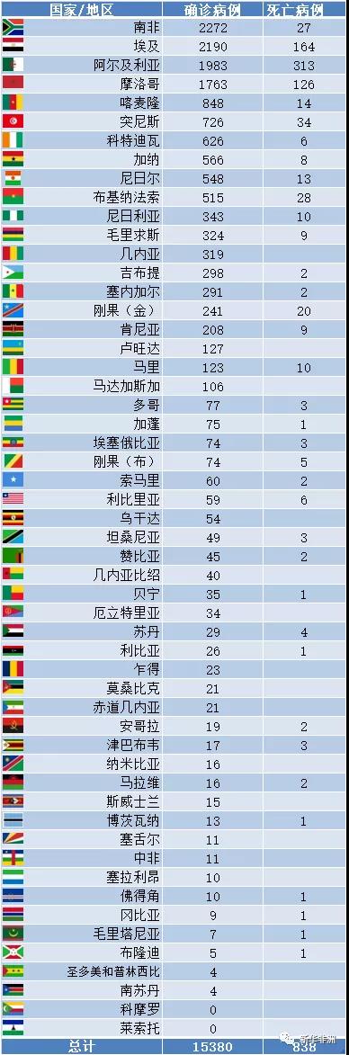 非洲疫情現(xiàn)在怎么樣_非洲物流_上海旭洲