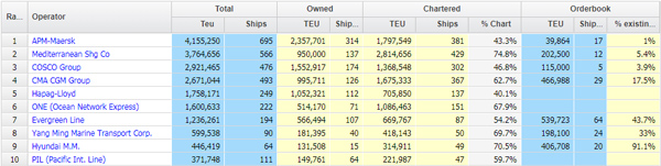 2020年全球船公司運(yùn)力排名_非洲物流_上海旭洲