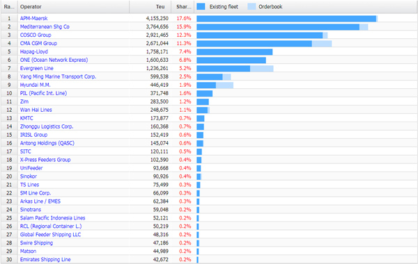 2020年全球船公司運(yùn)力排名_非洲物流_上海旭洲