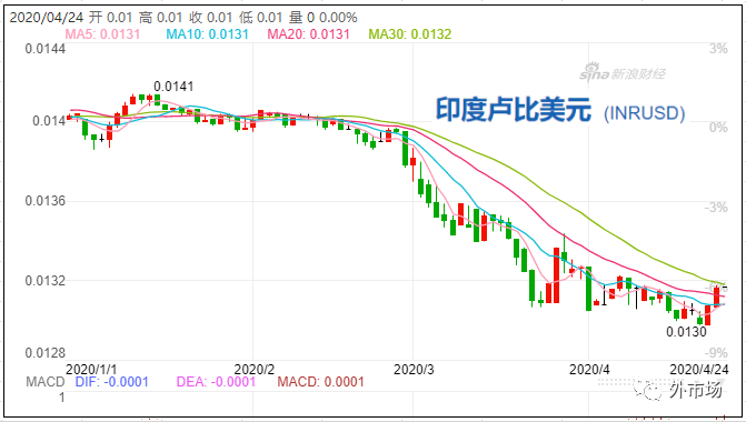 疫情影響貨幣貶值嗎？_非洲物流_上海旭洲