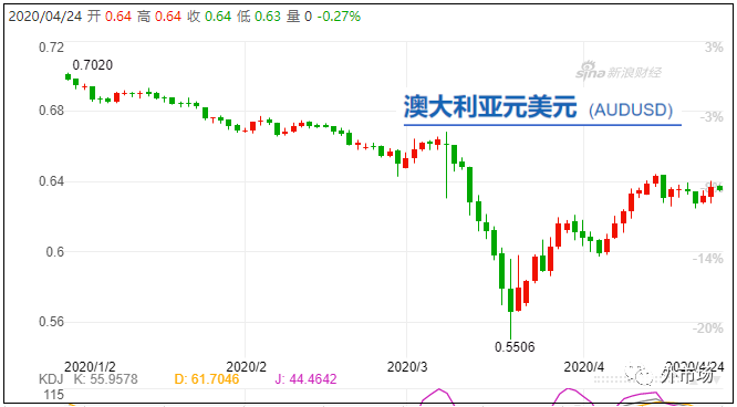 疫情影響貨幣貶值嗎？_非洲物流_上海旭洲
