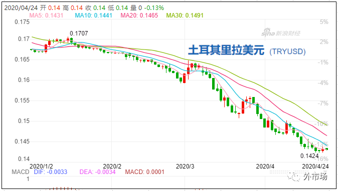 疫情影響貨幣貶值嗎？_非洲物流_上海旭洲