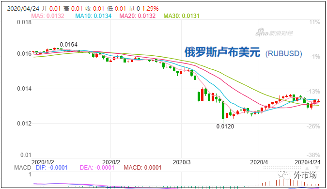 疫情影響貨幣貶值嗎？_非洲物流_上海旭洲