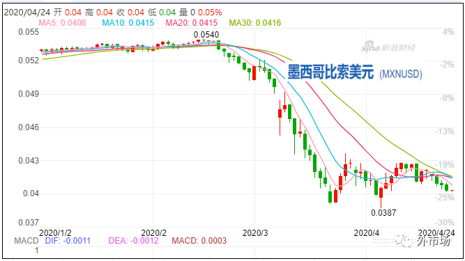 疫情影響貨幣貶值嗎？_非洲物流_上海旭洲