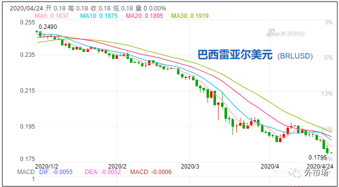 疫情影響貨幣貶值嗎？_非洲物流_上海旭洲