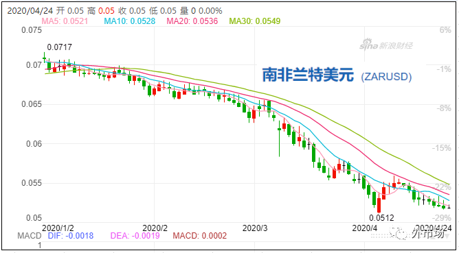 疫情影響貨幣貶值嗎？_非洲物流_上海旭洲