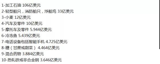 尼日利亞二手車市場_非洲物流_上海旭洲 尼日利亞二手車市場_非洲物流_上海旭洲